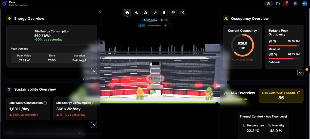 iVIVA product view showing operational data overlaid on a digital twin